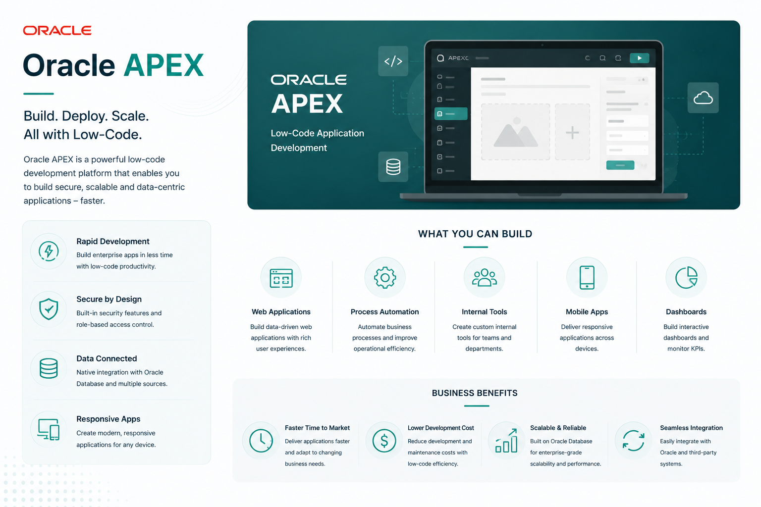 Oracle APEX