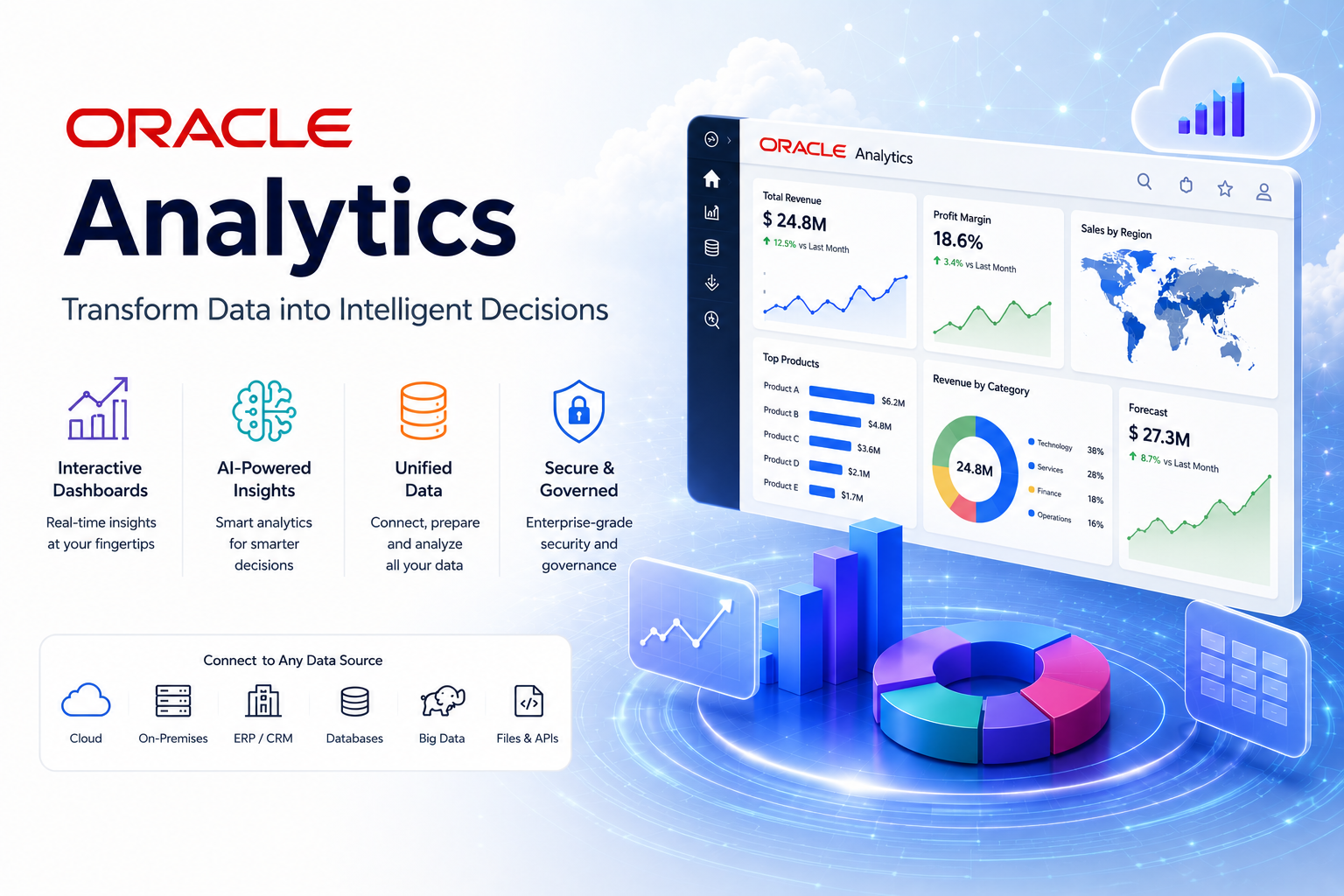 Oracle Analytics