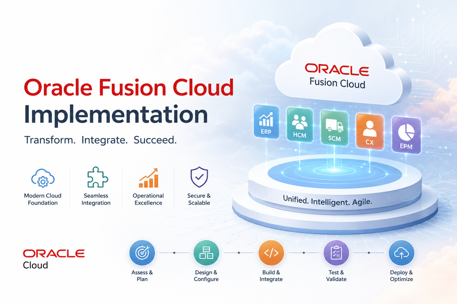 Oracle Fusion Cloud