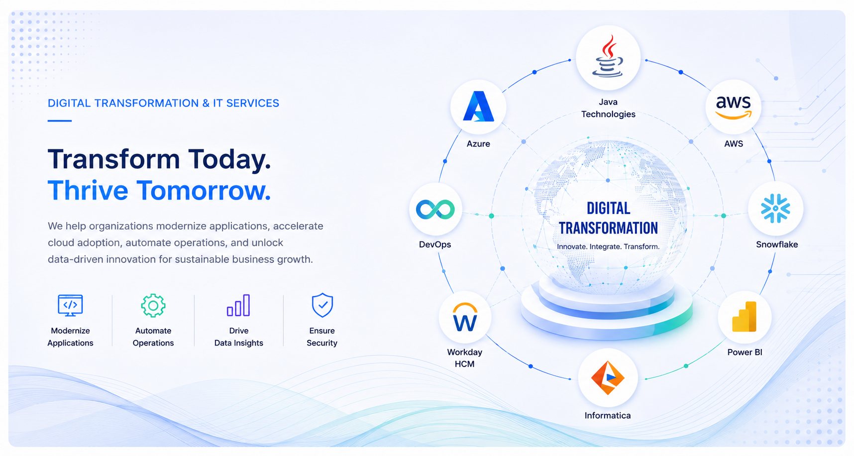 Oracle Fusion