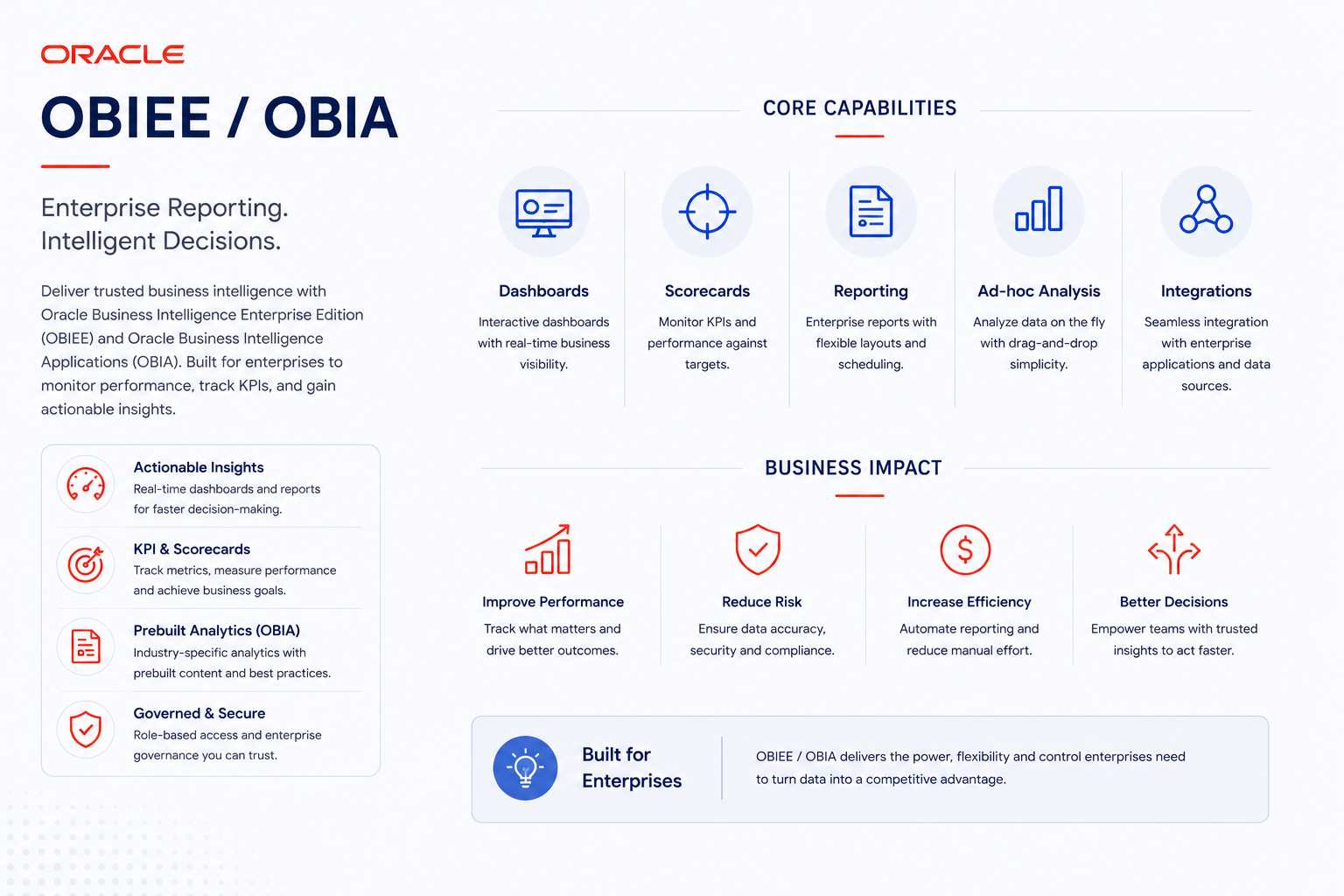 OBIEE