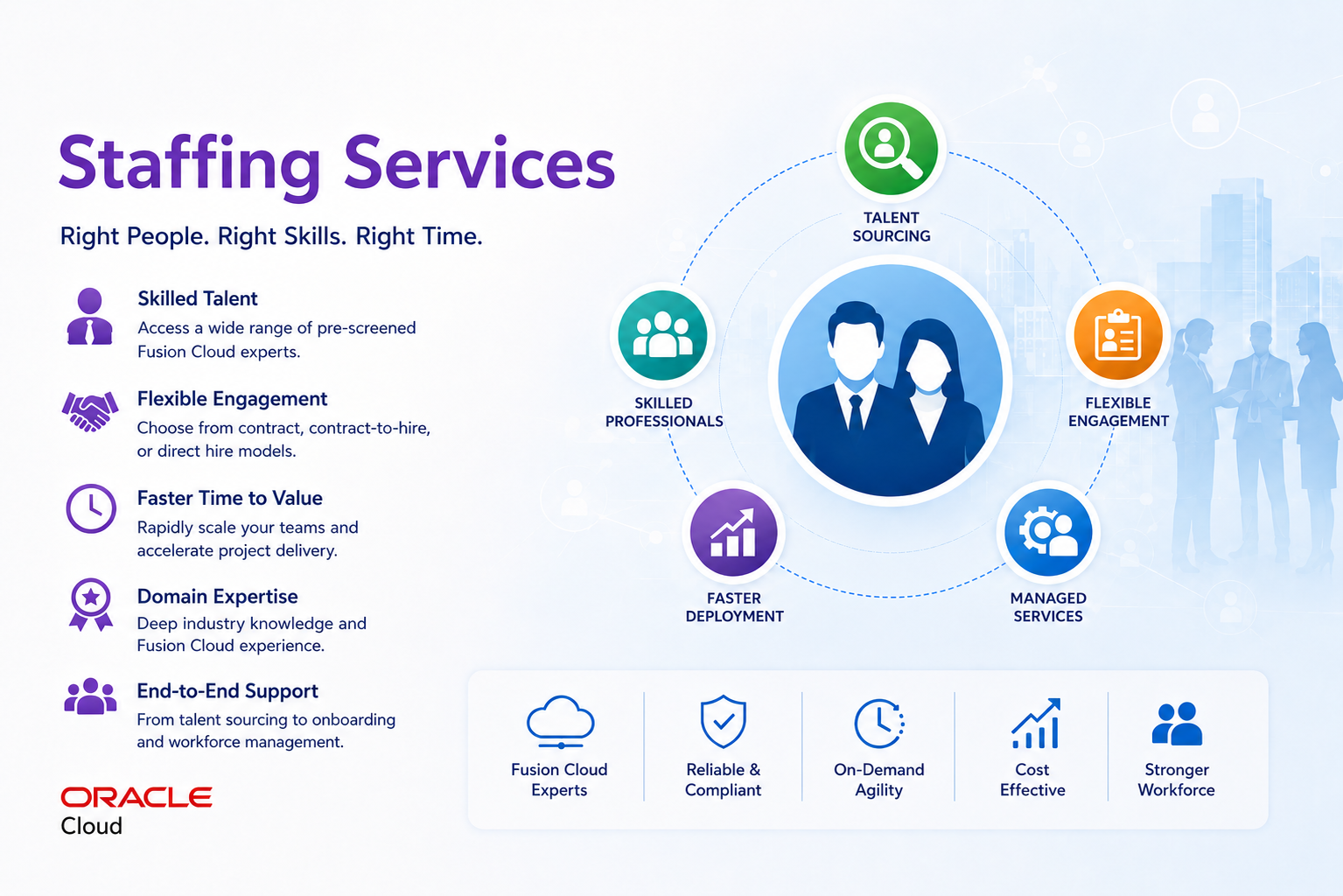 Staffing Services